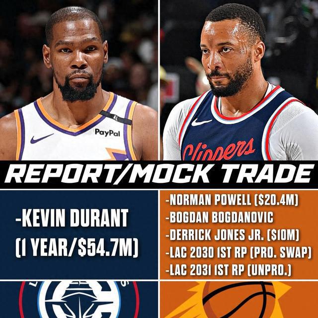 5换1如何？美媒模拟：快船送出鲍威尔等3将+1首轮1互换得到杜兰特