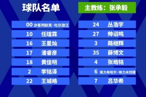 U21与CUBAL对抗赛球员名单:景天雨、崔新泉、万孟霖在列