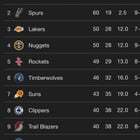 开云体育中国-热火球迷算了一笔账：19队里挑12个软柿子，结果评论区先崩了